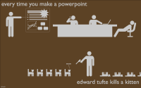 Killing kittens with PowerPoint