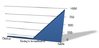 The NBN transition: We’ve done this before